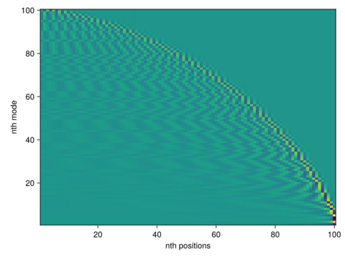 Plug Oscilation Mode Heatmap illustration